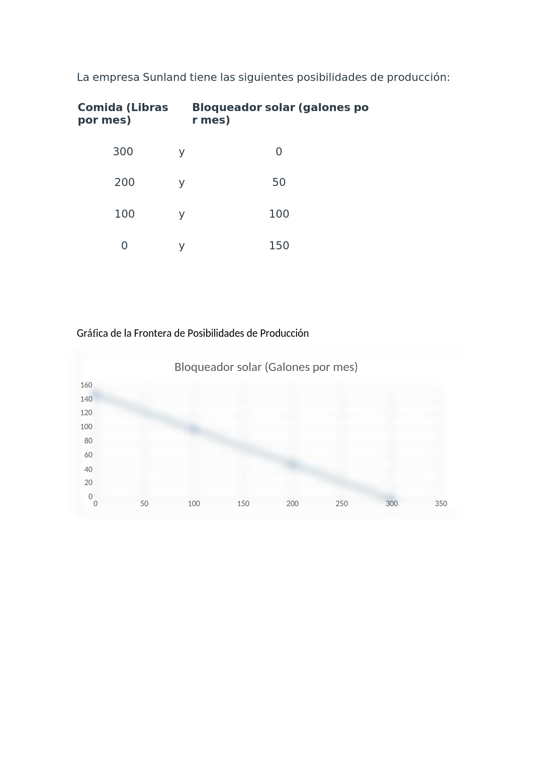 Módulo 1- Asignación- Frontera de posibilidades de producción.docx_dwr1js02g6f_page2