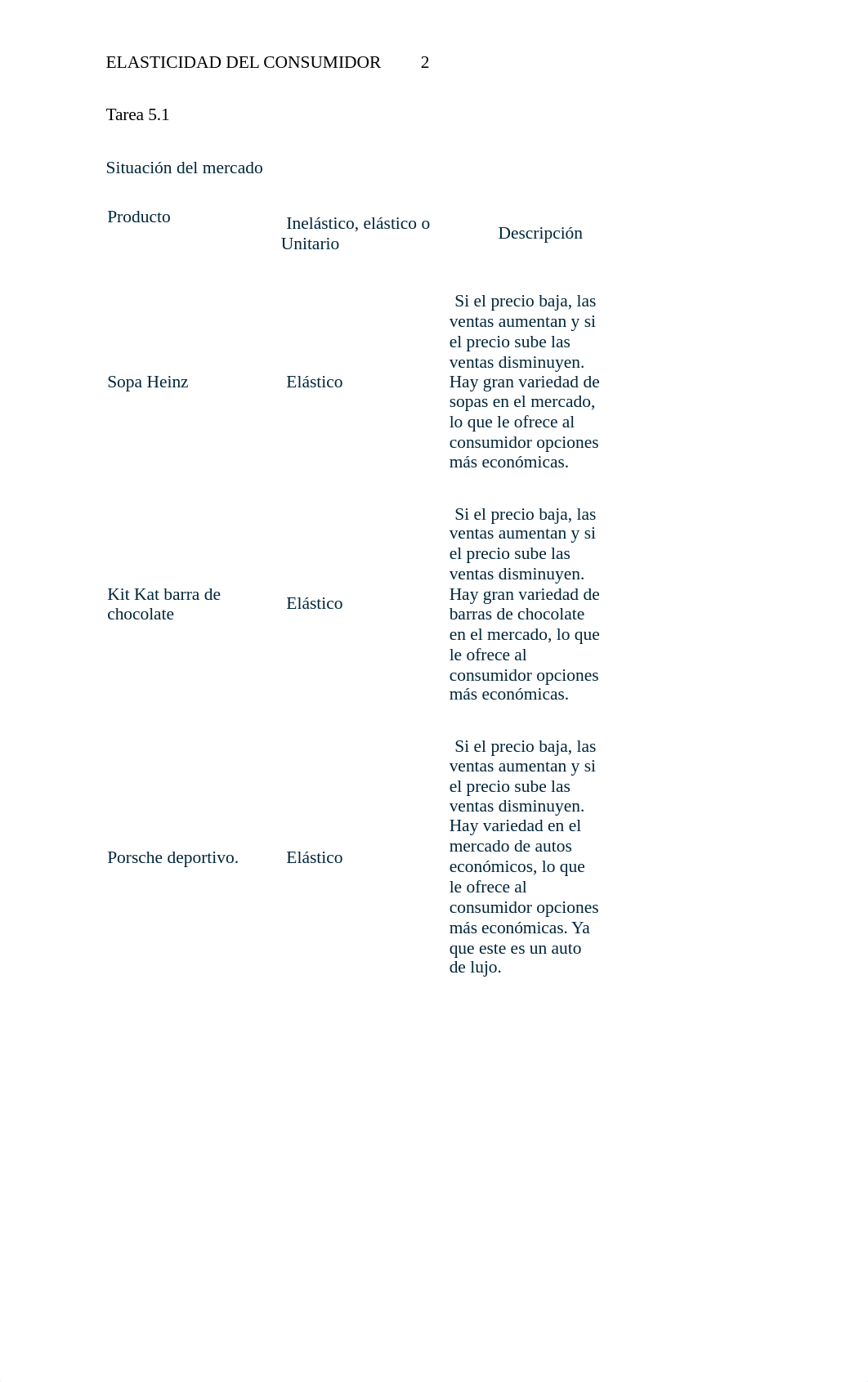 tarea 5.1 economia gerencial.docx_dwr1mo86b0n_page2