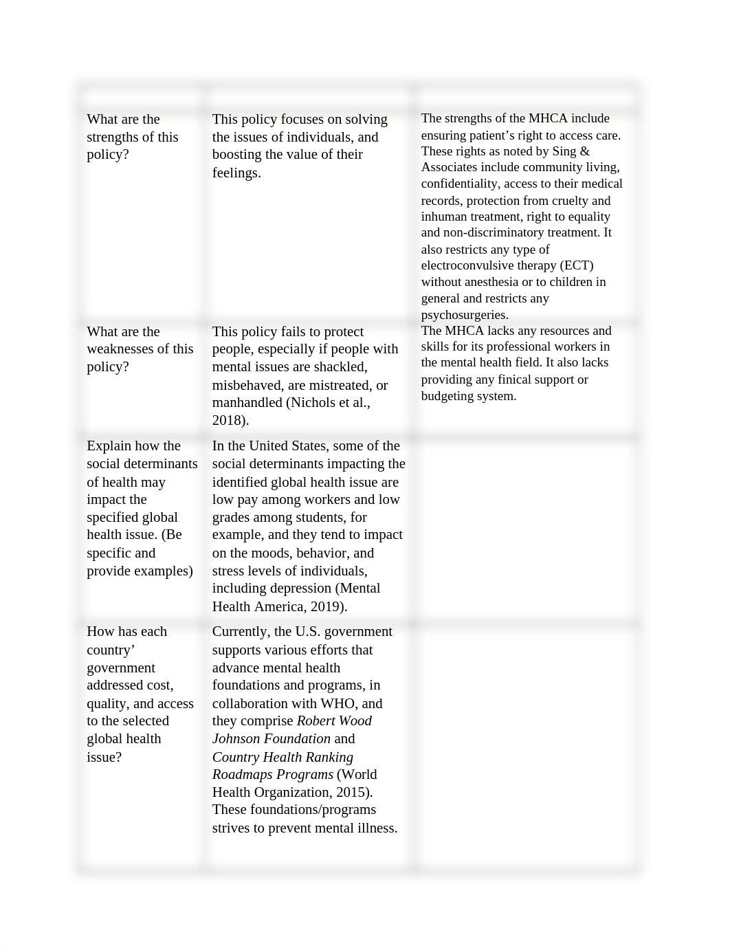 Global_Healthcare_Comparison_India and United states of America.docx_dwrdgyi5l0r_page3