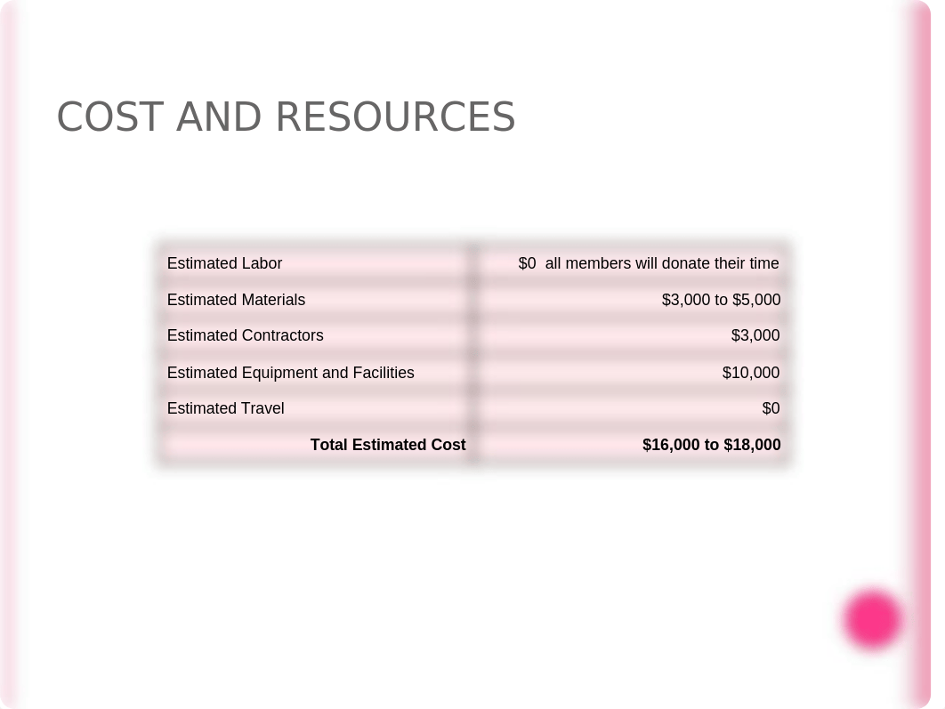 St. Jude Fundraiser Proj Mgmt_dwrf0oxjmzx_page5