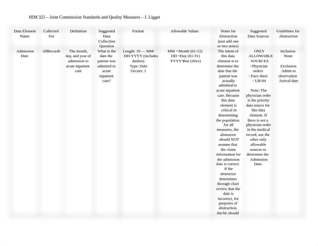 HIM 325 - Joint Commission Standards and Quality Measures - J. Liggett.docx_dwrivqzz8fb_page1