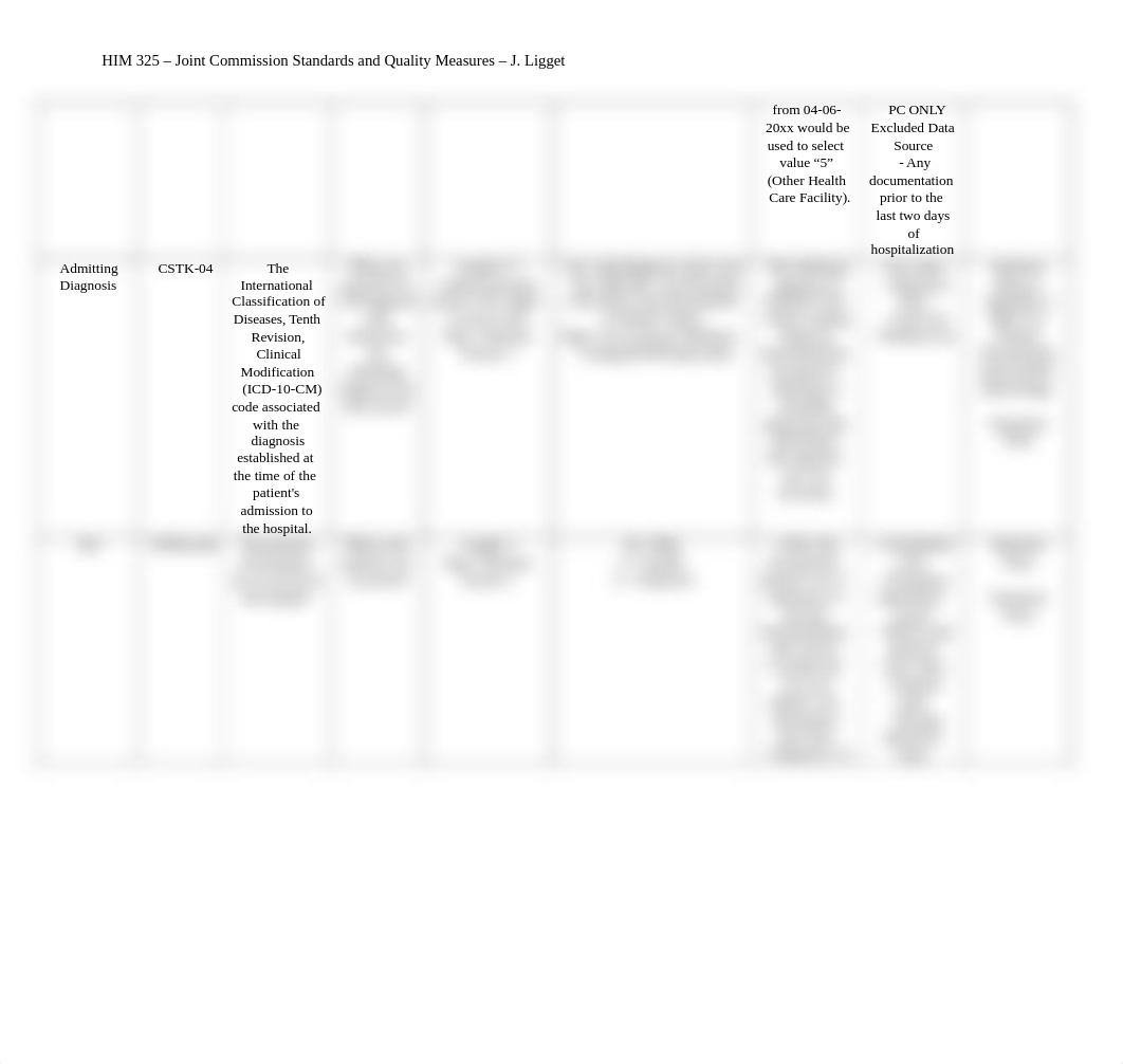 HIM 325 - Joint Commission Standards and Quality Measures - J. Liggett.docx_dwrivqzz8fb_page3