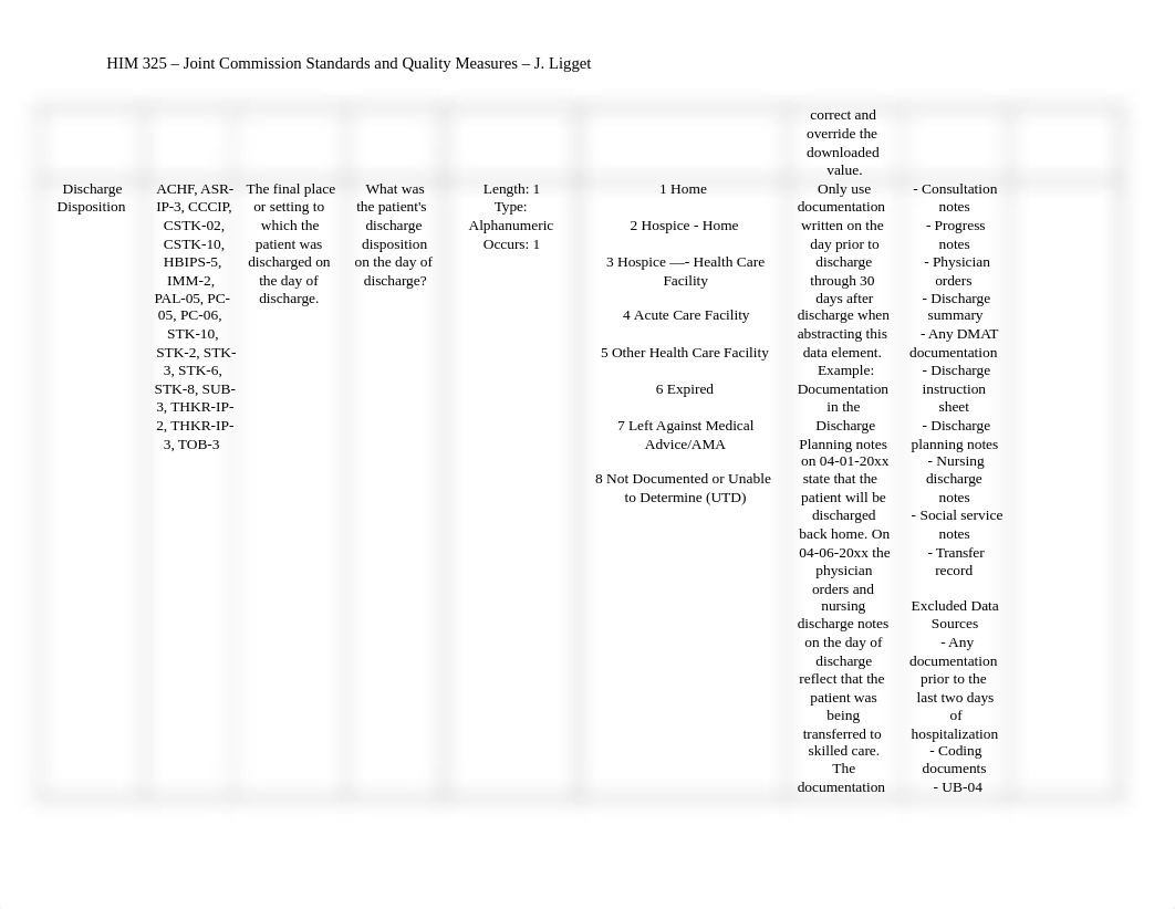 HIM 325 - Joint Commission Standards and Quality Measures - J. Liggett.docx_dwrivqzz8fb_page2