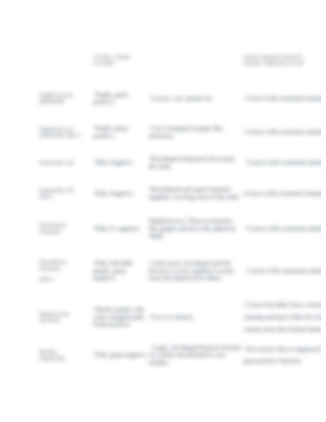 Gram staining.docx_dwrjgxo7ckk_page2