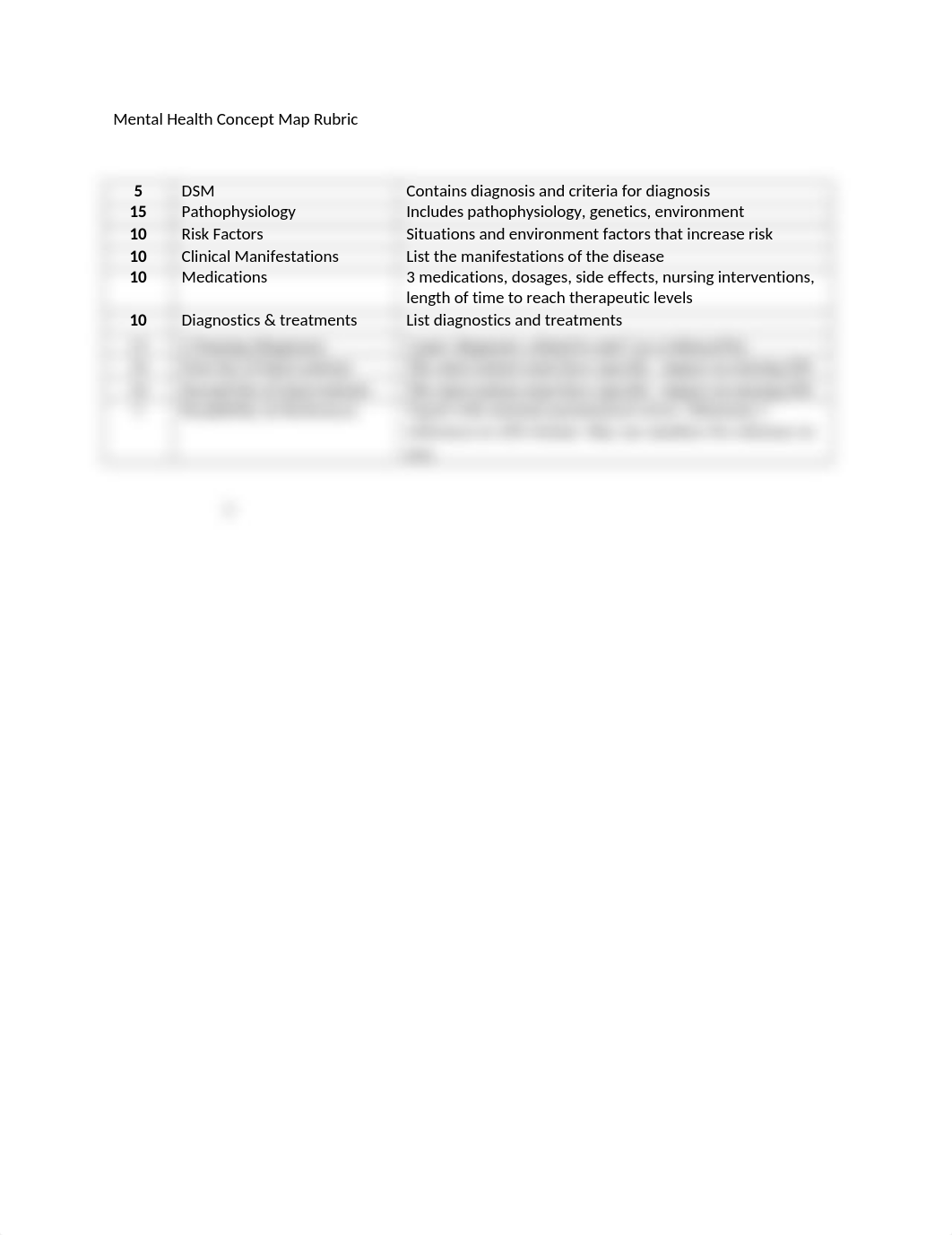 Mental Health Concept Map Rubric.docx_dwrm4os45jq_page1