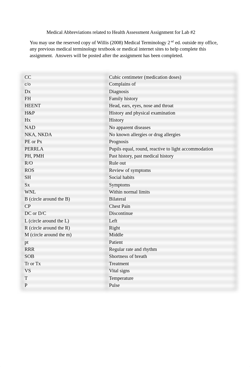 Medical Abbreviations Assignment.doc_dwrnme21o34_page1