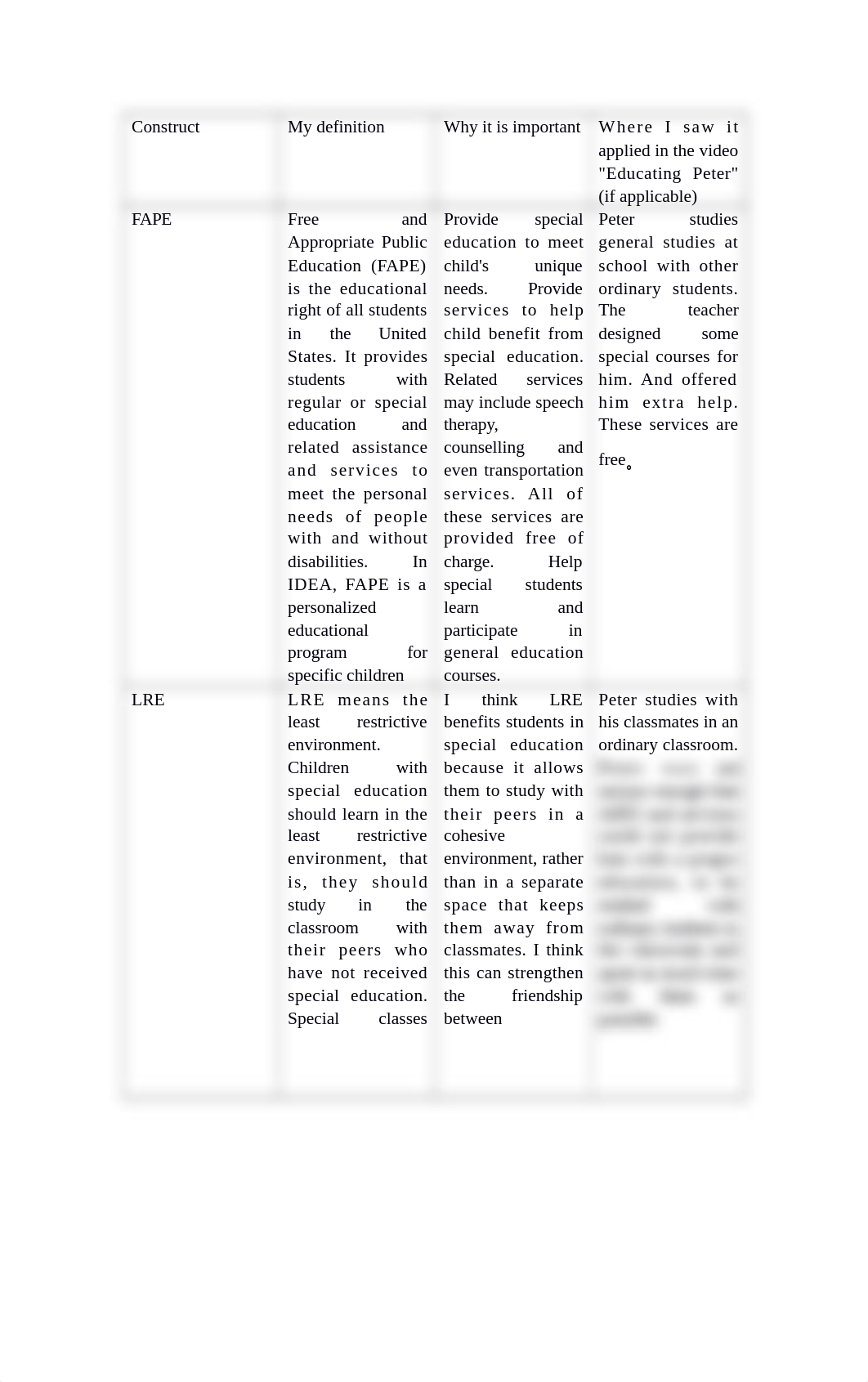 Constructs of Special Education.docx_dwrqp1x0ass_page1