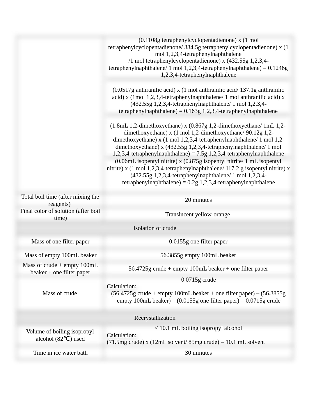 Diels-Alder Rxn Expt - lab report Chem 280B copy.docx_dwrtdczumc0_page4