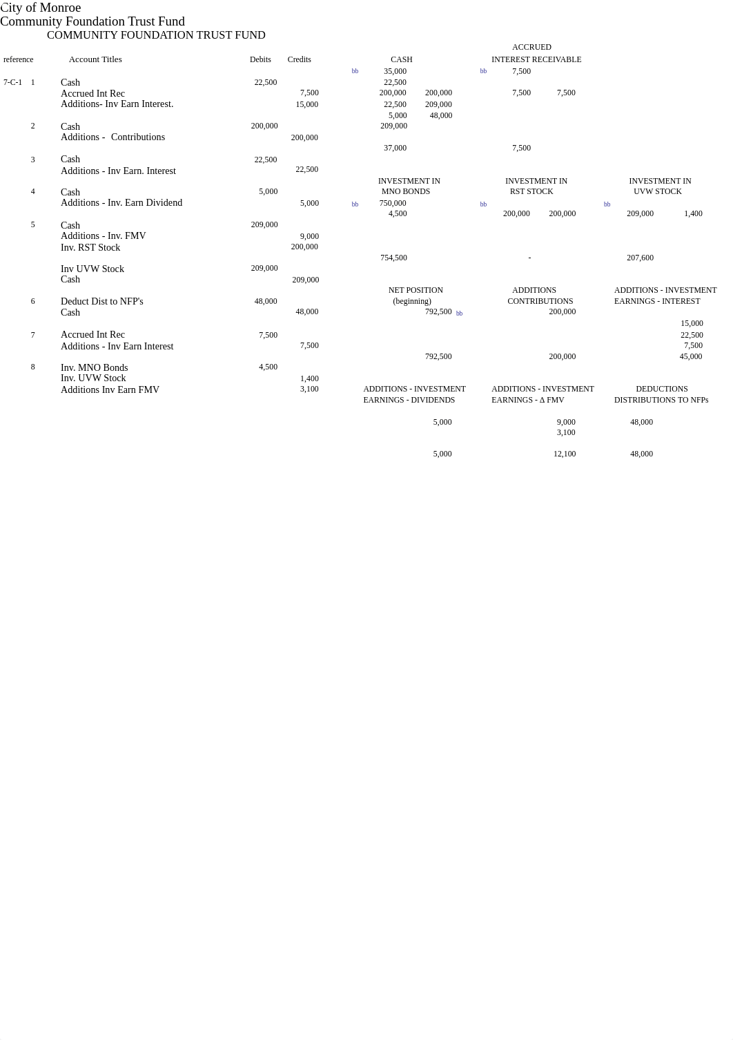 Chapter 7 Project_dwruheruivw_page1