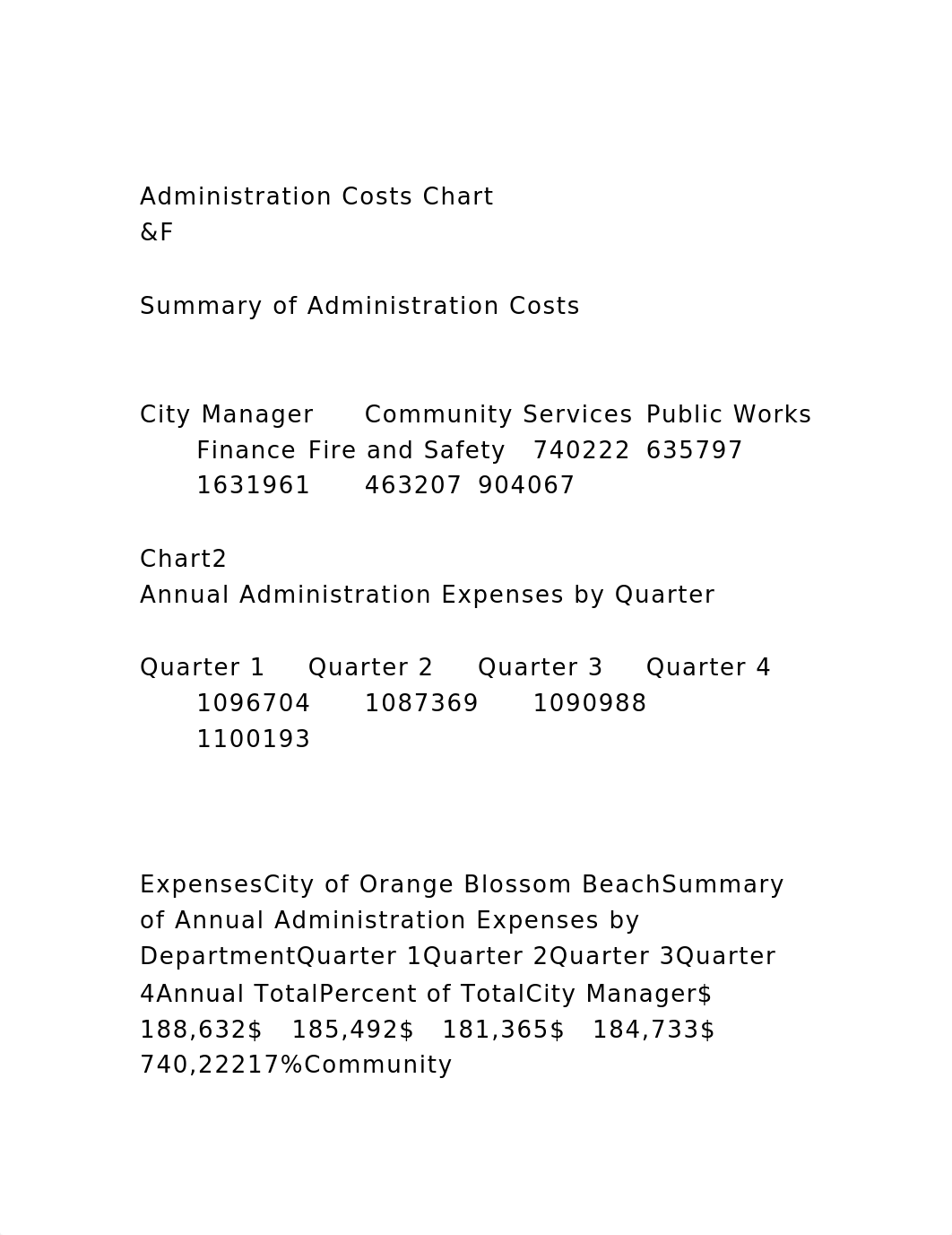 Administration Costs Chart&FSummary of Administration Cost.docx_dwrwbqclese_page2