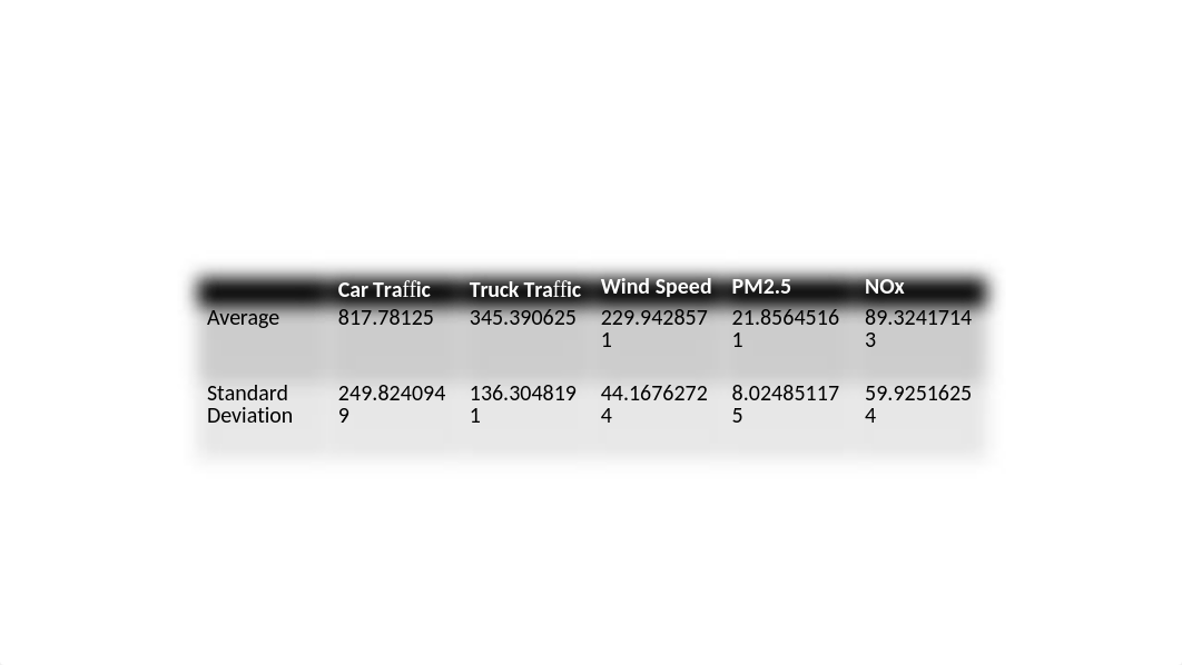 Traffic_Air Pollution Data with Headers_Project1.pptx_dws6ai95r7q_page2