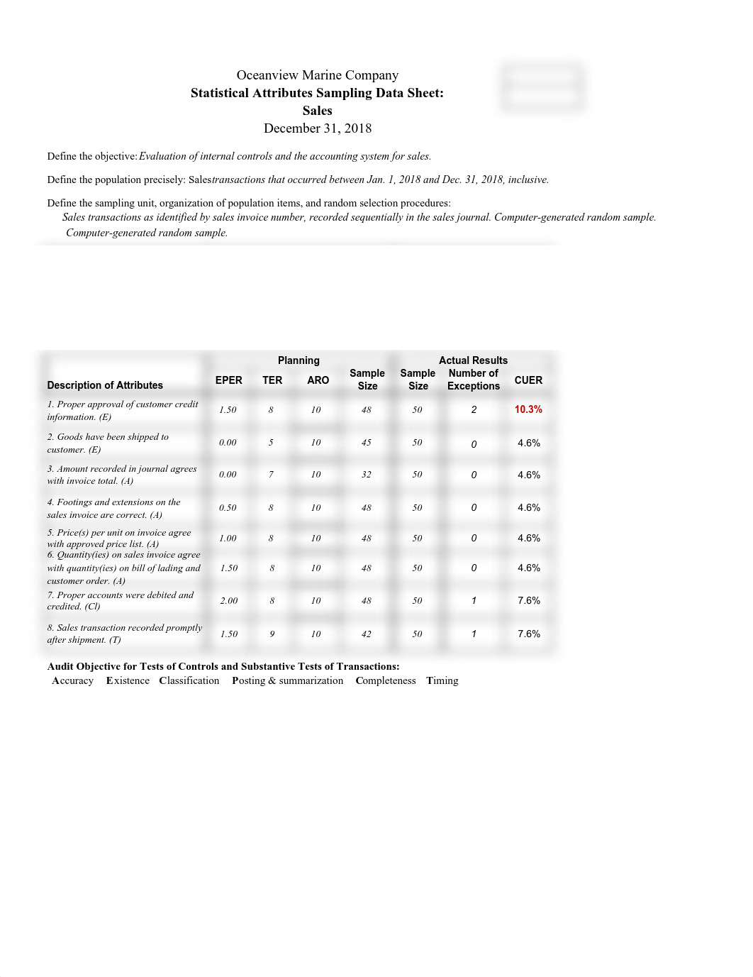 Oceanview Marine Company - Assignment 5.pdf_dws6vf1wlri_page1