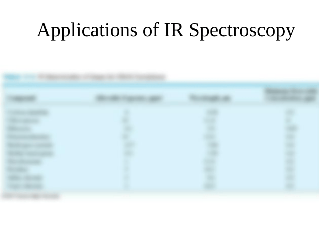 5. IR and Raman.ppt_dwshy91fbgh_page5