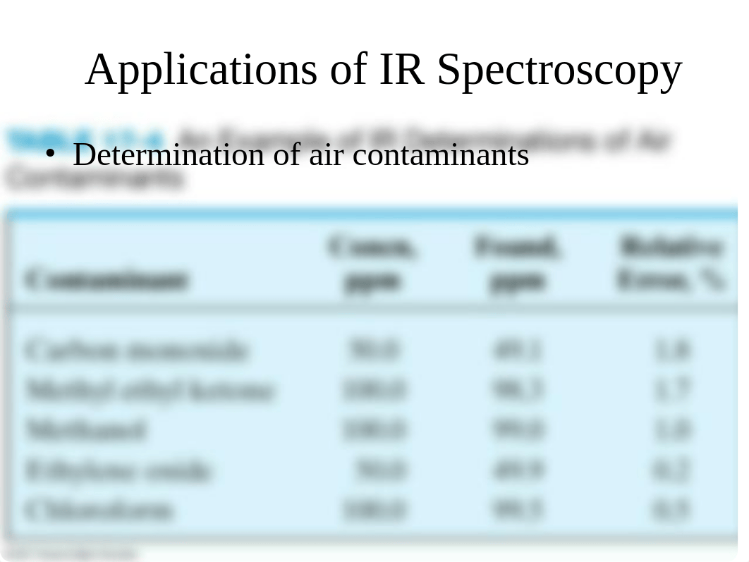 5. IR and Raman.ppt_dwshy91fbgh_page4