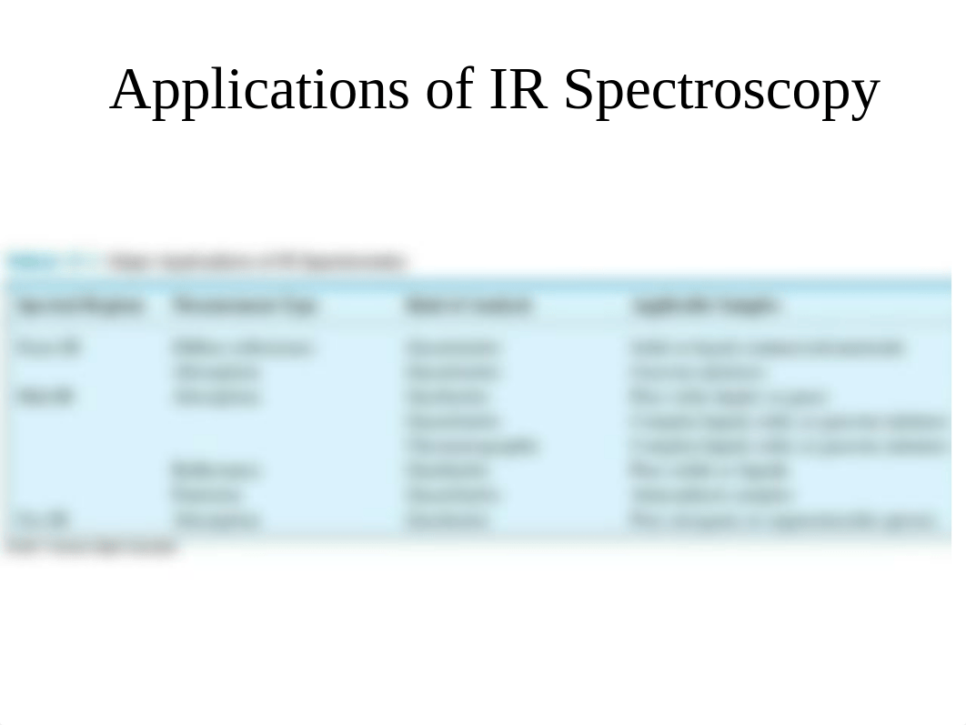 5. IR and Raman.ppt_dwshy91fbgh_page3