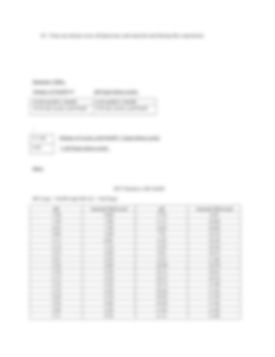 Acid-Base-Titration-Curves-Formal-Lab-Report.docx_dwskw2vf4tt_page3