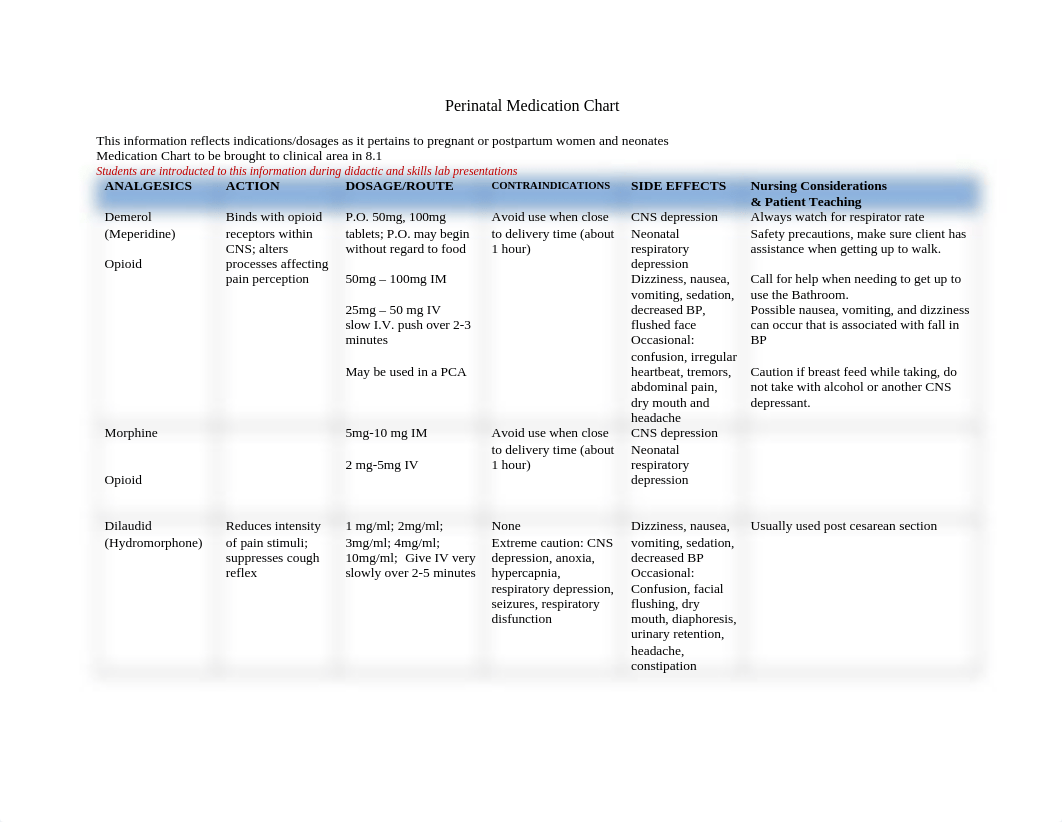 common OB medications.docx_dwsm2tc1hud_page1