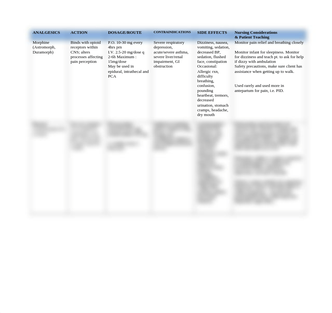 common OB medications.docx_dwsm2tc1hud_page2