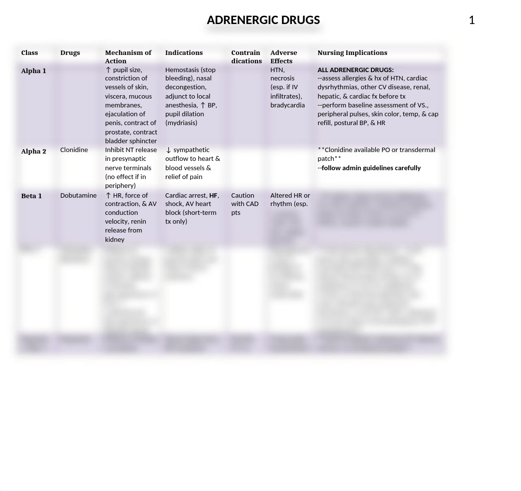 adrenergic drugs chart_dwsr0k5ujew_page1