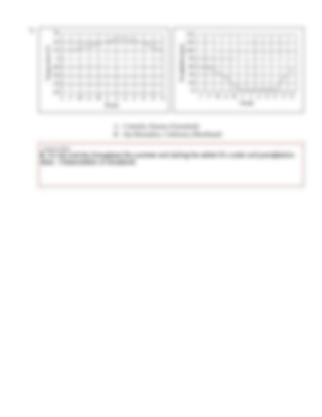 Biomes Graph Match (e)1.pdf_dwsroi4xgxe_page4