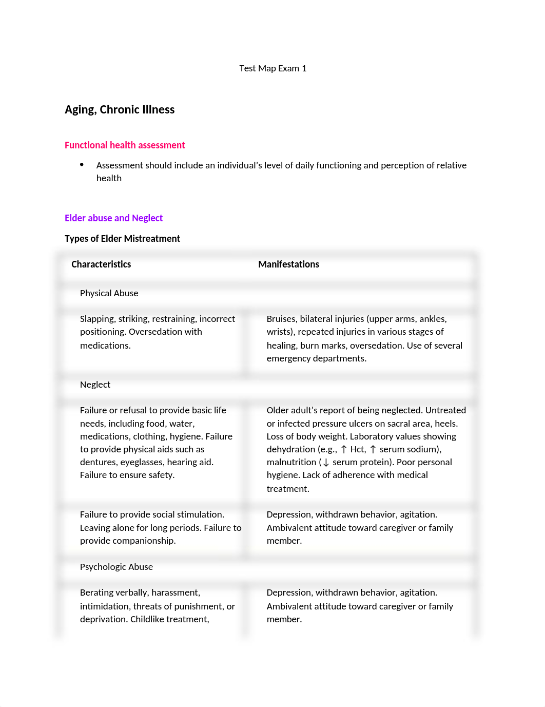 Exam 1 Test map.docx_dwsrymc1big_page1