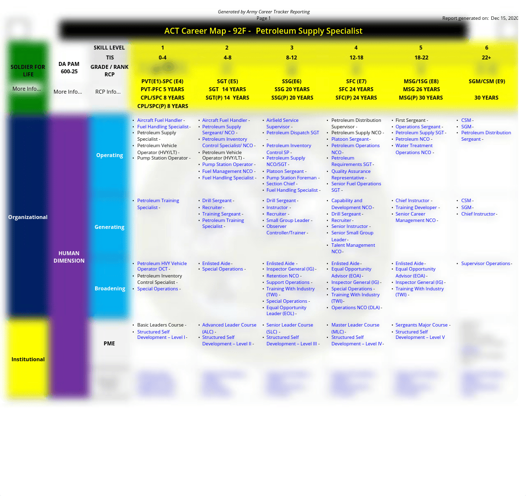 ACT Career Maps (Enlisted) 92F.pdf_dwssgbnzacx_page1