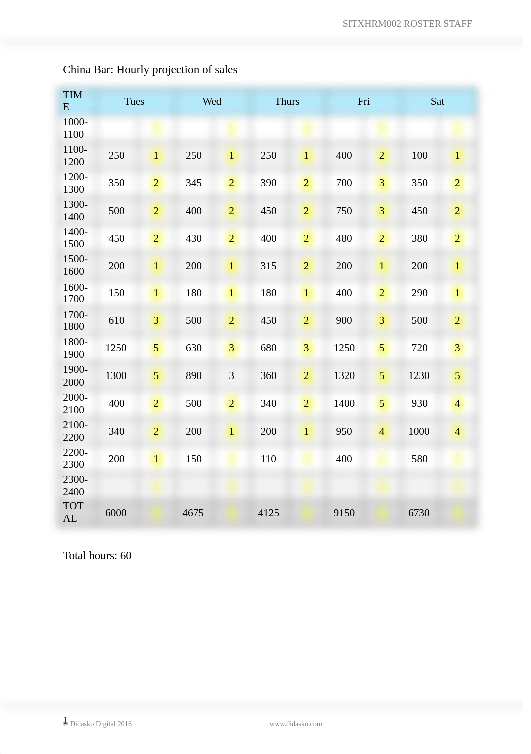 Assessment D_Roster.docx_dwsvbp8b1aa_page1