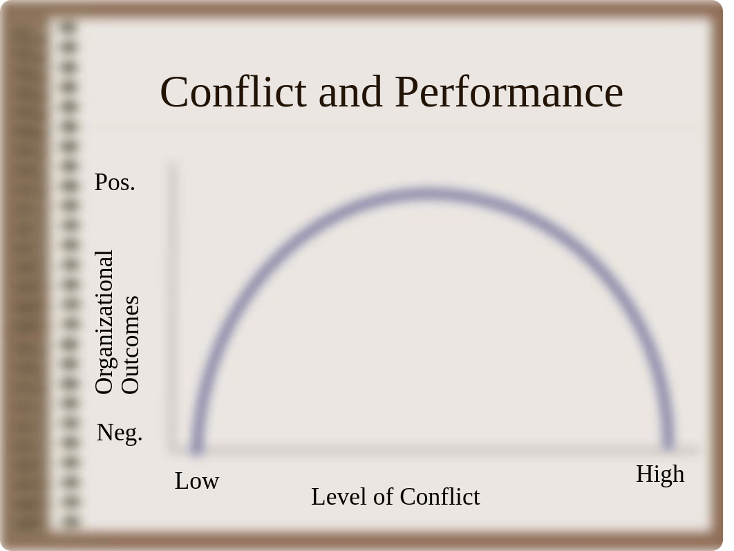 Conflict Management slides_dwsz2wg33fi_page2