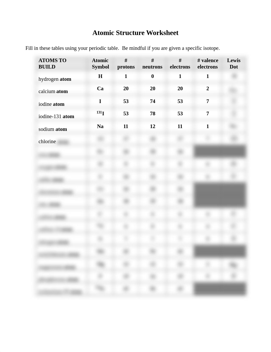 Atomic Stucture - Atoms Worksheet (with Lewis Dot) - KEY.pdf_dwtgmxo8iof_page1