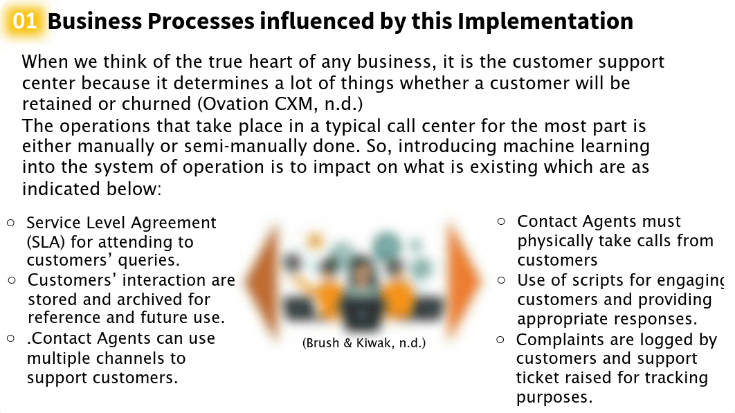 AIA6550_Module 1_Big Data Analytics Revolution.pdf_dwtjdfdu4gs_page3