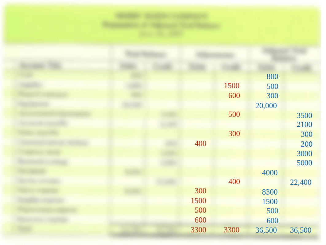 Adjusted Trial Balance Example with Adjusting Journal Entries.pdf_dwtk1wc7als_page5