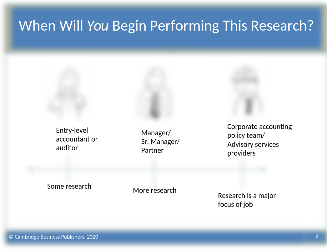 Chapter 1 - Overview of Accounting Research .pptx_dwtucw8gur4_page5