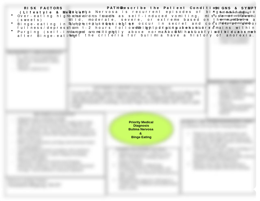 Bulimia Nervosa and BED concept map.doc_dwtxmdx00kl_page1