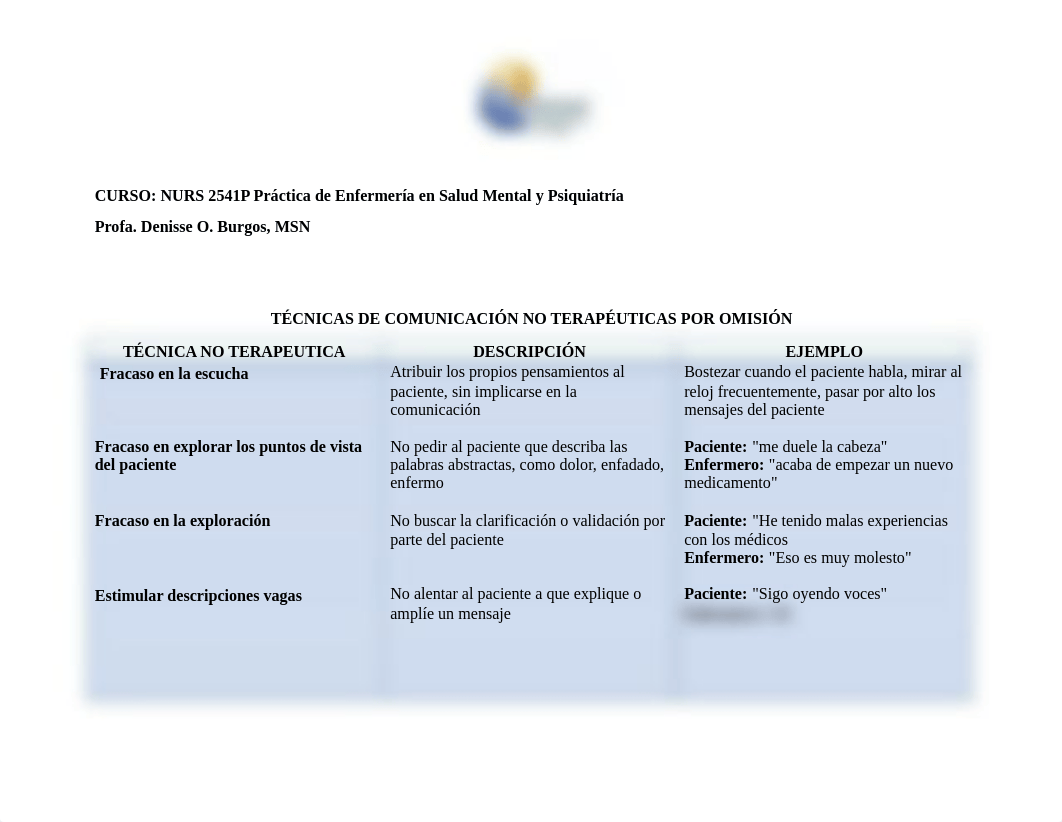 TECNICAS DE COMUNICACION NO TERAPEUTICAS POR OMISIÓN-2 (1).pdf_dwu3m9roeyu_page1