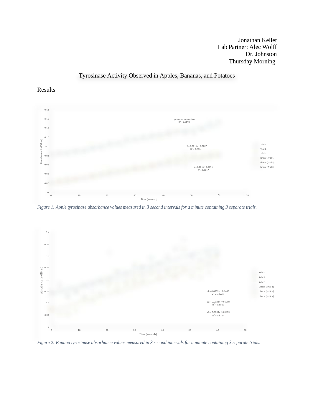 Lab Report - Tyrosinase.docx_dwu7eow4njg_page1