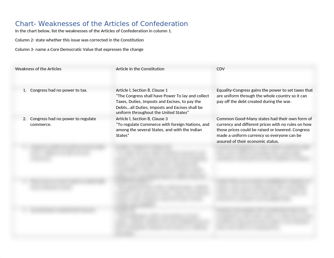 Articles of Confederation Chart.docx_dwu7g7y0n4y_page1