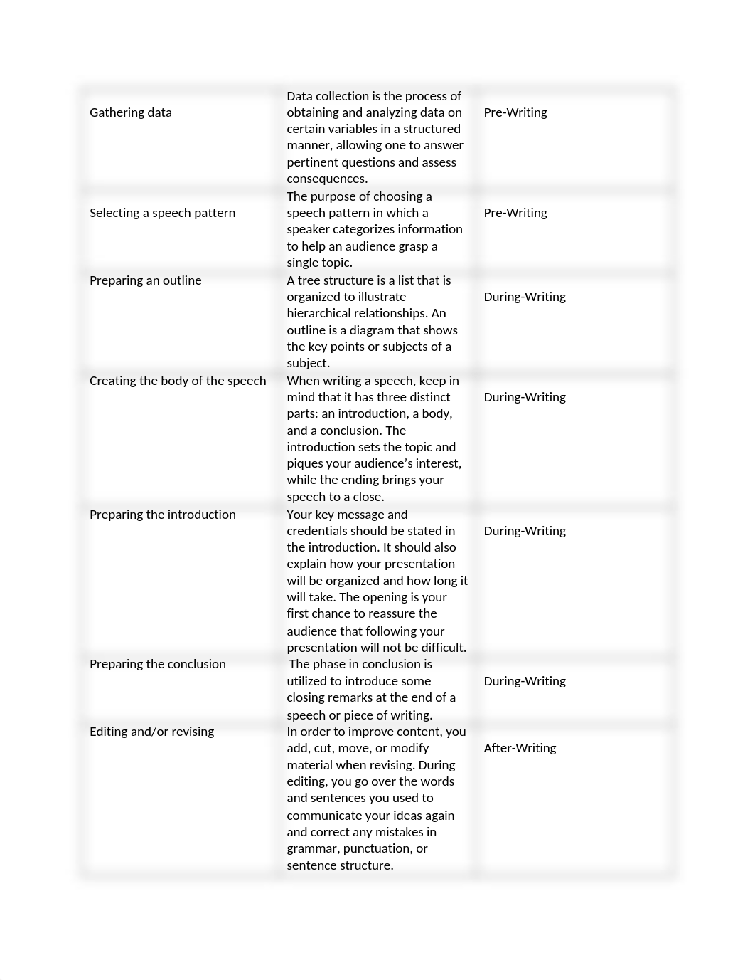 Processes in Speech Writing final.docx_dwuhyzvt5pp_page2