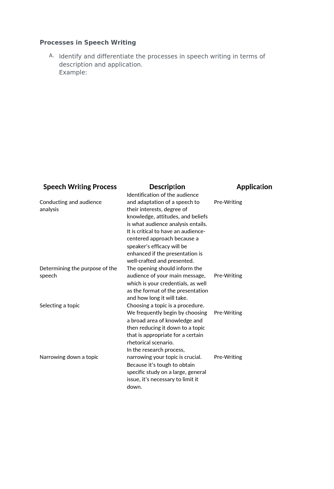 Processes in Speech Writing final.docx_dwuhyzvt5pp_page1