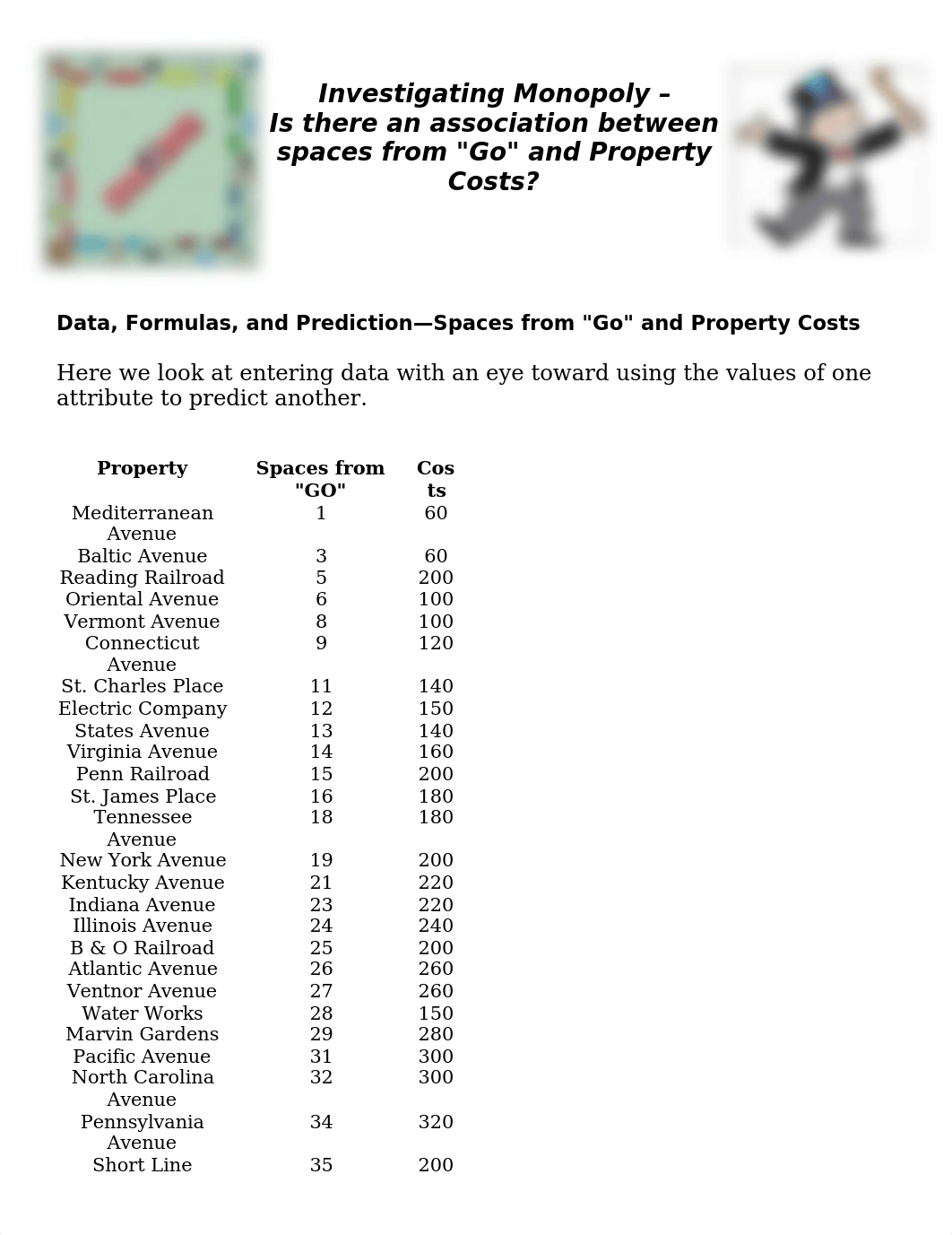 Linear Regression with  Monopoly Activity.docx_dwujxmm0x4f_page1