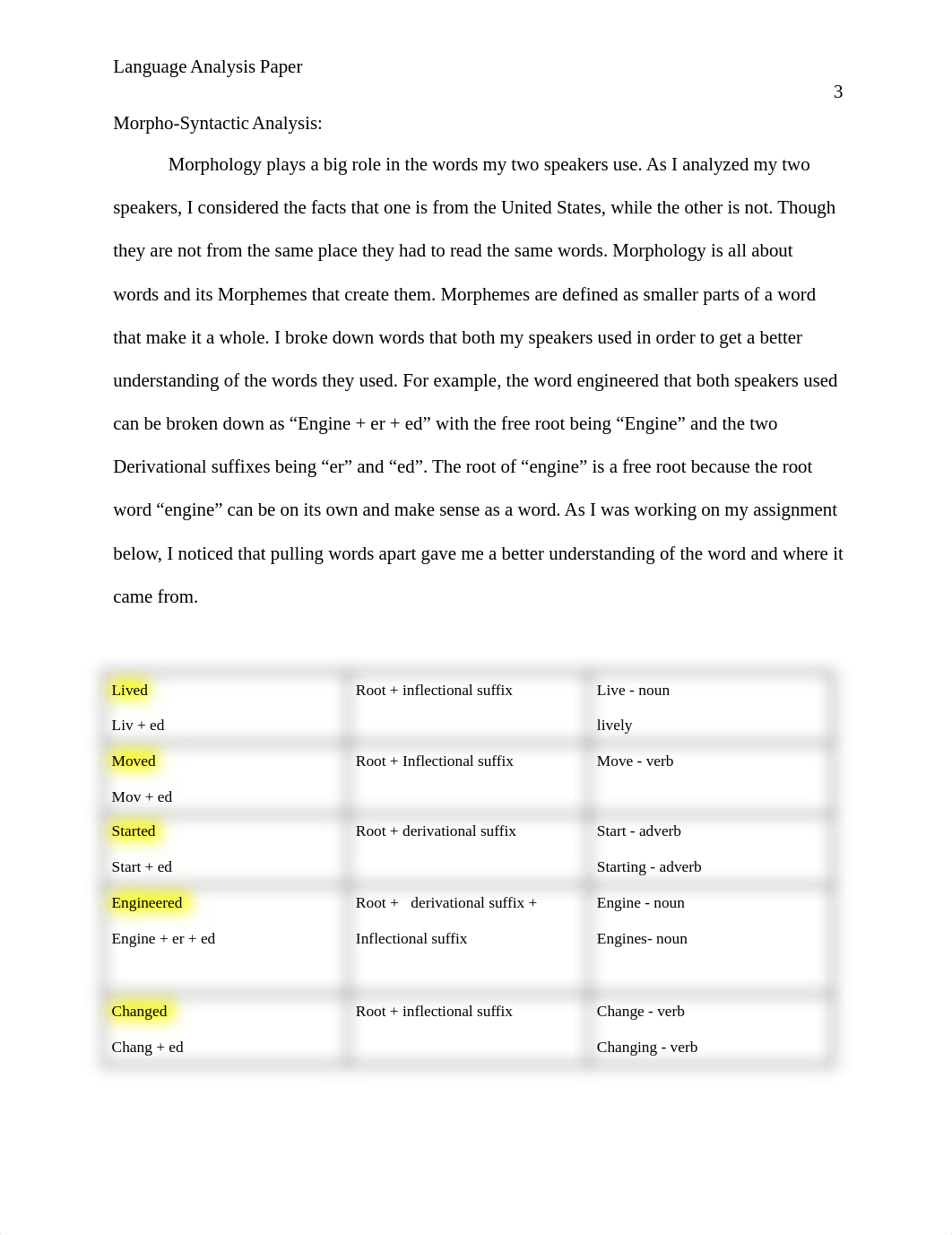 Language analysis paper.docx_dwuwk40m69j_page3