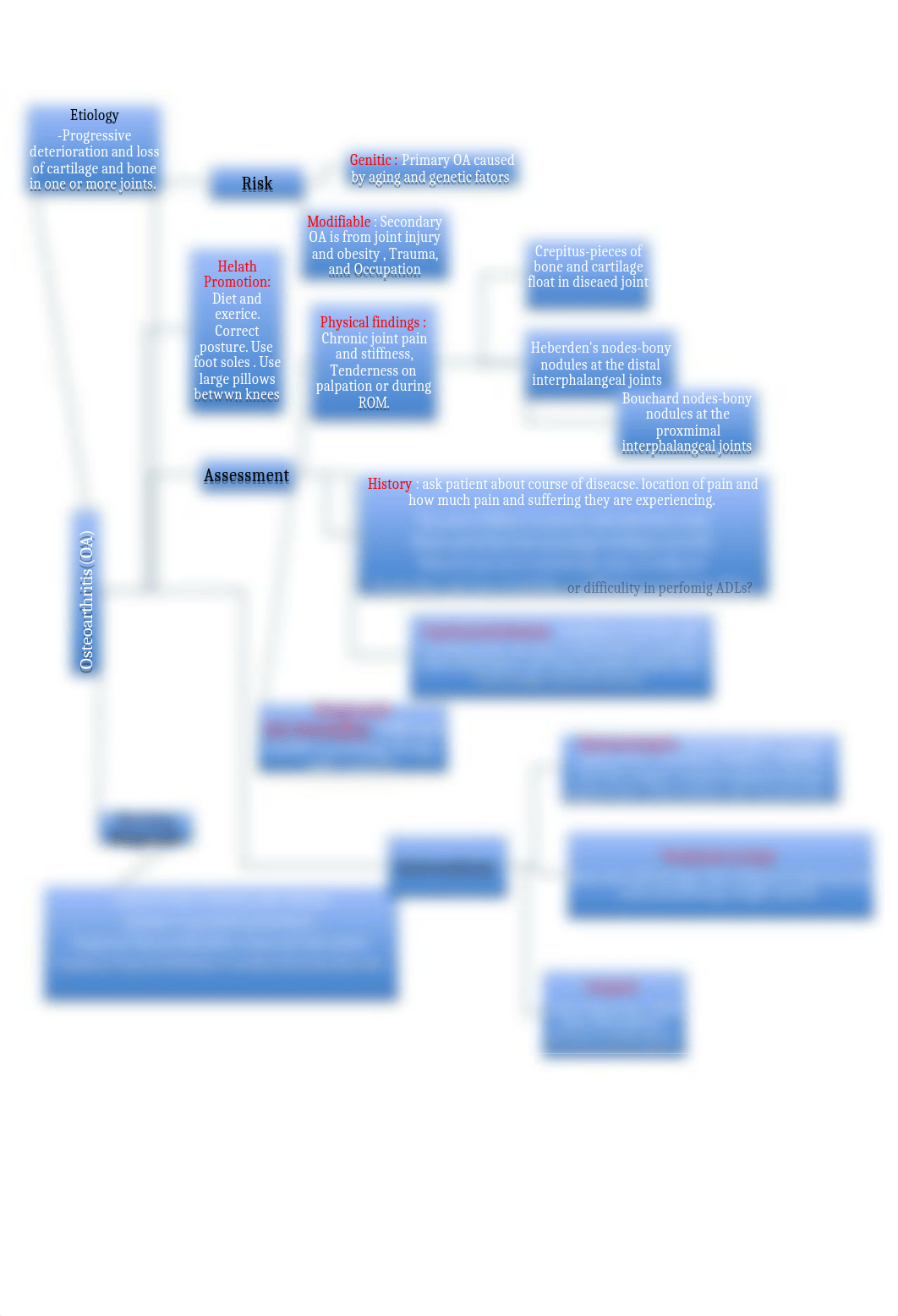 Osteoarthritis Concept map.docx_dwux0pv5tid_page2