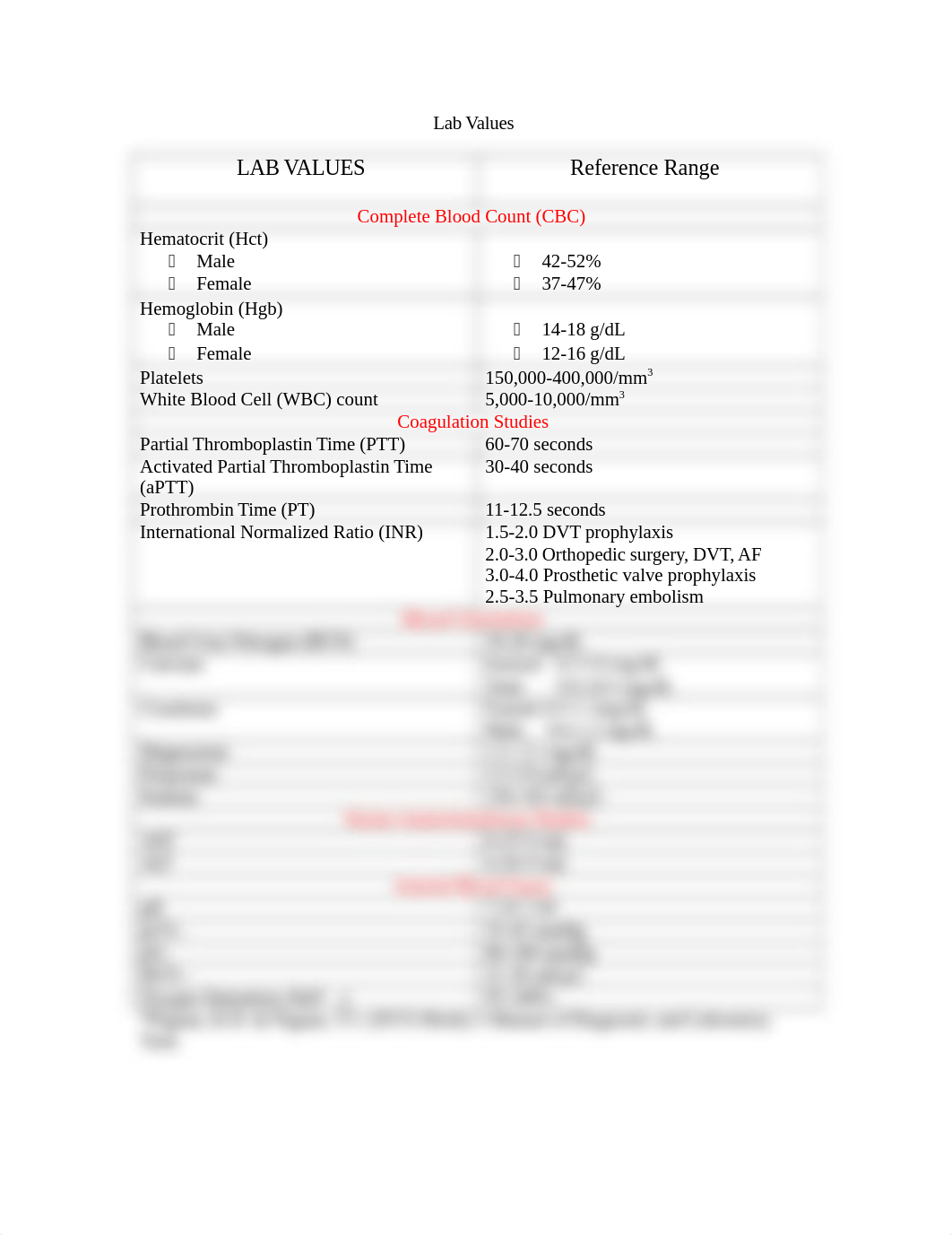Lab_values.docx_dwuxd39iqjy_page1