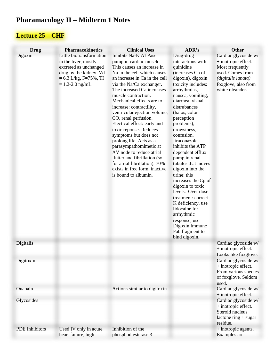 Pharm II Exam 1 Notes_dwuz45h2v47_page1