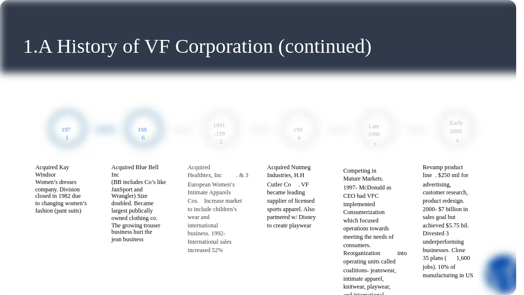 VF Corp and Nike
VF Corporation
-
History
Leadership
Products
Market
N_dwvayij3av2_page4