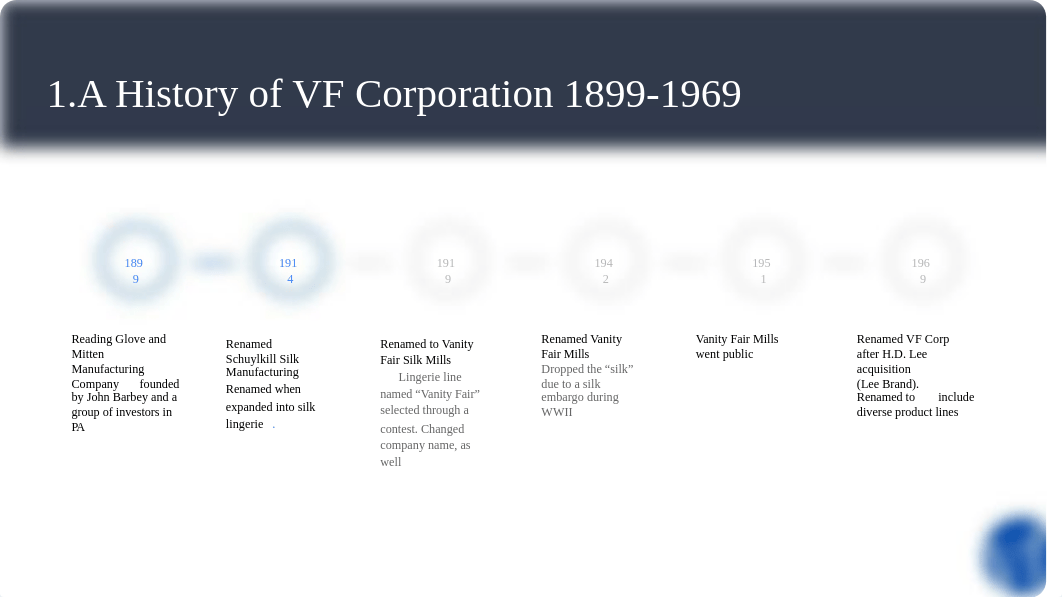 VF Corp and Nike
VF Corporation
-
History
Leadership
Products
Market
N_dwvayij3av2_page3