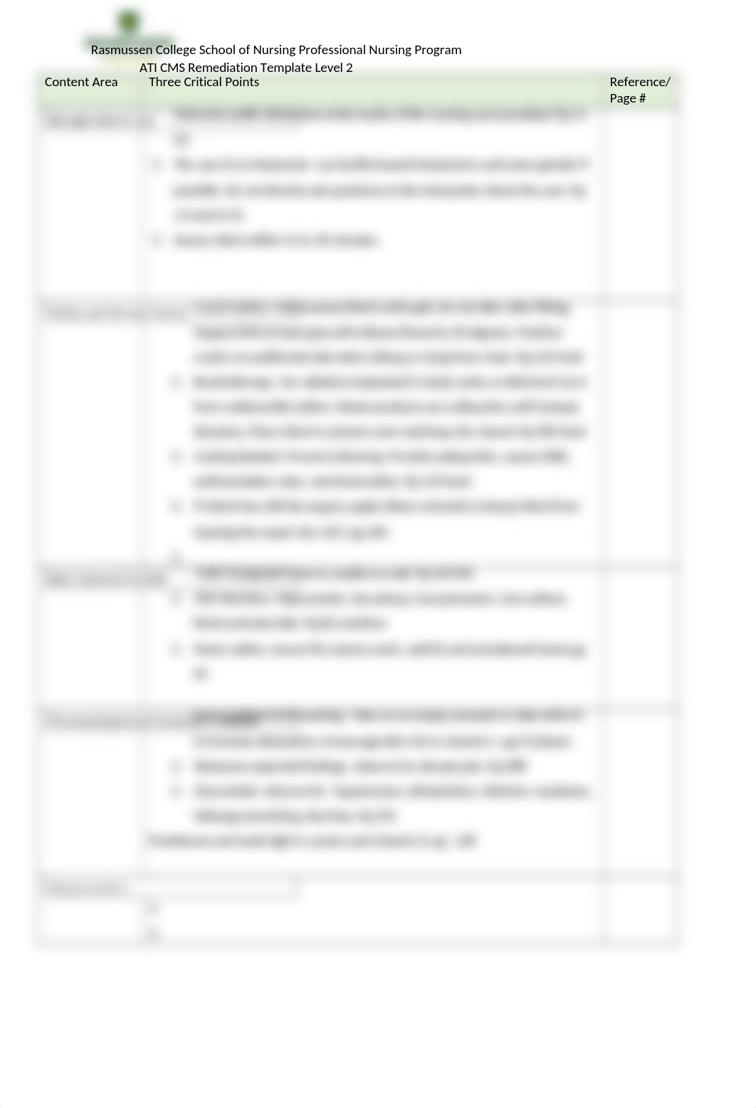 ATI_Remediation_Template_Level_2_Professional_Nursing._3.19.docx_dwvc8hdapf2_page2