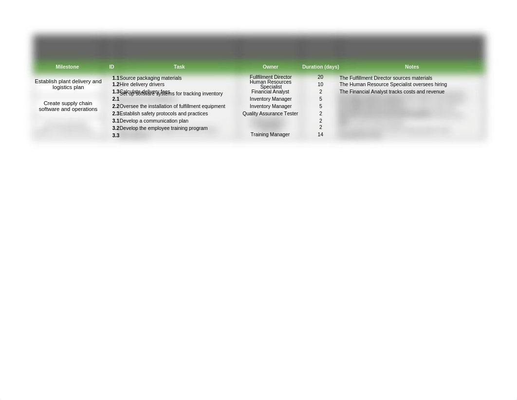 Activity-Exemplar_-Use-a-WBS-to-create-project-tasks-and-milestones---Part-2.xlsx_dwvdle6eh6r_page1