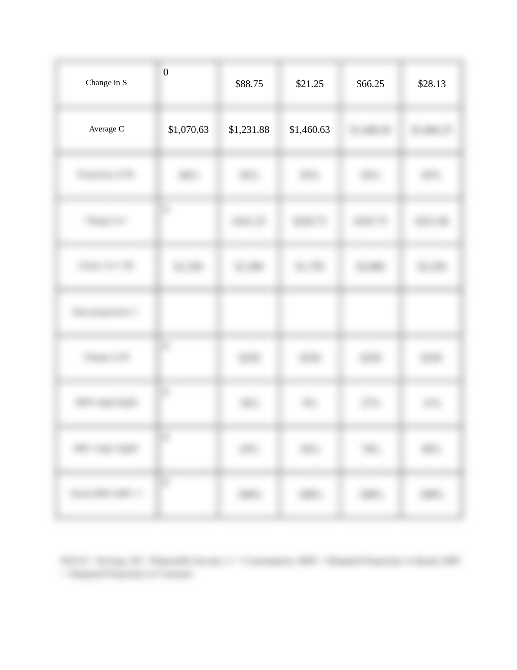 ECON 210 Week 2 Assignment.docx_dwvefa9f6nf_page2