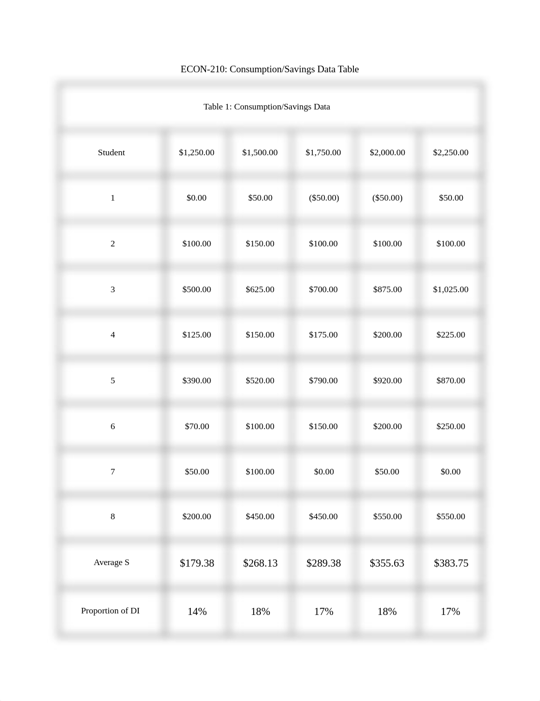 ECON 210 Week 2 Assignment.docx_dwvefa9f6nf_page1