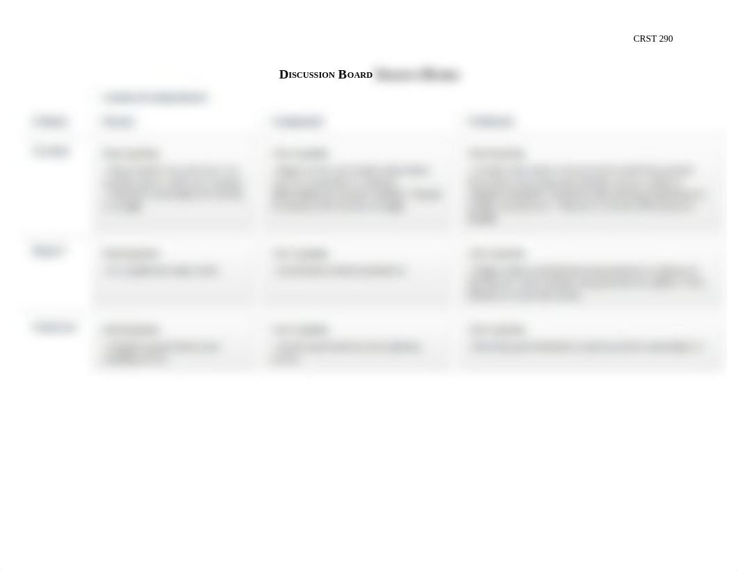 CRST290_Discussion_Board_Grading_Rubric-1_dwvgkim42mu_page1